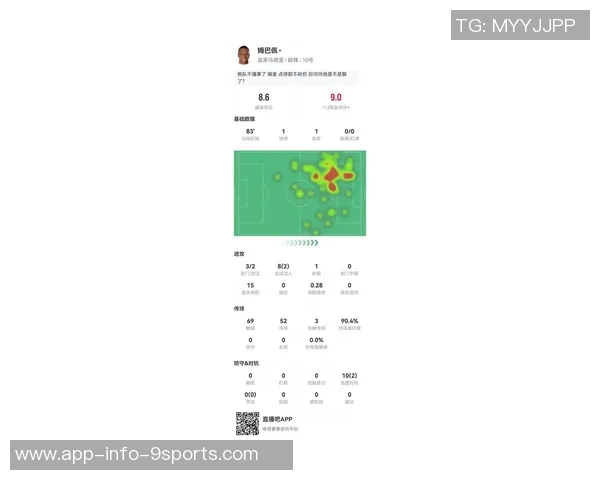 姆巴佩全场表现亮眼传射建功并贡献关键传球与过人评分高达86