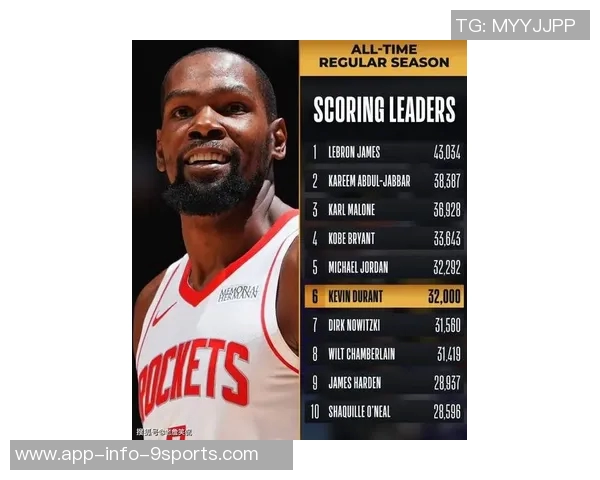 杜兰特警告球队命中率低迷或将导致明天比赛陷入困境 杜兰特警告球队命中率低迷或将导致明天比赛陷入困境